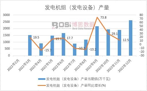2022Їl(f)늙C(j)Ml(f)O(sh)䣩a(chn)¶Ƚy(tng)Ӌ