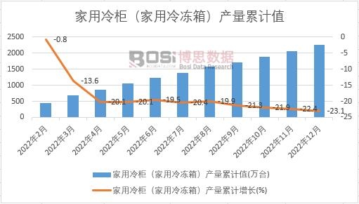 2022Ї񣨼䣩a(chn)¶Ƚy(tng)Ӌ