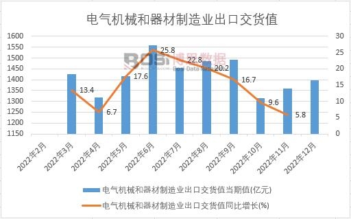 2022Ї늚C(j)еI(y)ڽ؛ֵ¶Ƚy(tng)Ӌ(j)