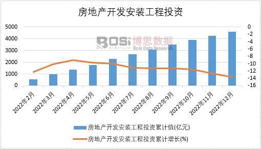 2022Їخa(chn)_l(f)bͶY¶Ƚy(tng)Ӌ