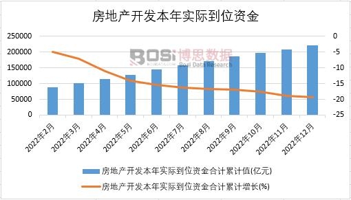 2022Їخa(chn)_l(f)ꌍHλY¶Ƚy(tng)Ӌ