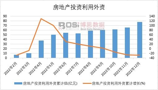 2022Їخa(chn)ͶYY¶Ƚy(tng)Ӌ(j)
