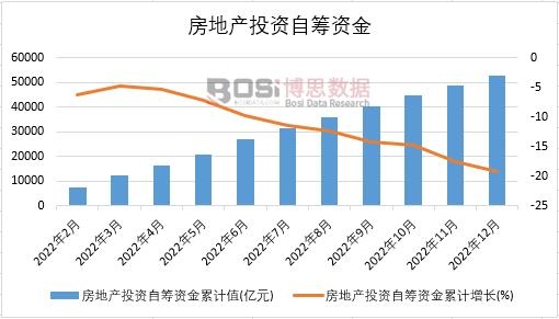 2022Ї(gu)خa(chn)ͶYԻIY¶Ƚy(tng)Ӌ(j)