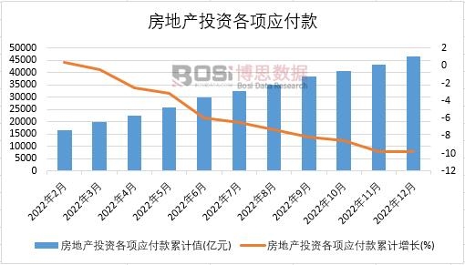 2022Їخa(chn)ͶY(xing)(yng)¶Ƚy(tng)Ӌ(j)