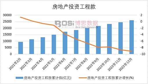 2022Їخa(chn)ͶY̿¶Ƚy(tng)Ӌ