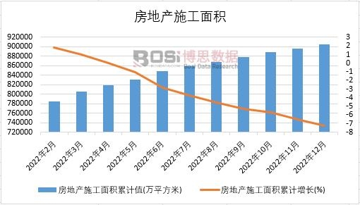 2022Їخa(chn)ʩe¶Ƚy(tng)Ӌ