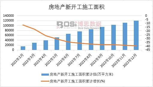 2022Їخa(chn)_ʩe¶Ƚy(tng)Ӌ