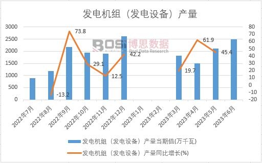 2023ϰЇl(f)늙C(j)Ml(f)O(sh)䣩a(chn)¶Ƚy(tng)Ӌ