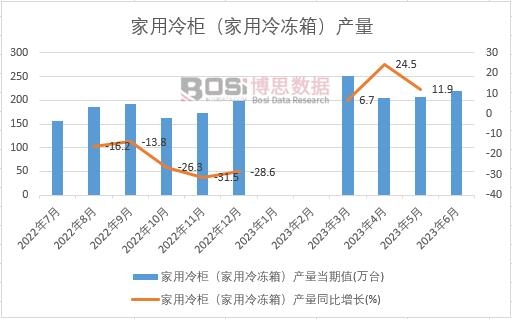 2023ϰЇ񣨼䣩a(chn)¶Ƚy(tng)Ӌ(j)