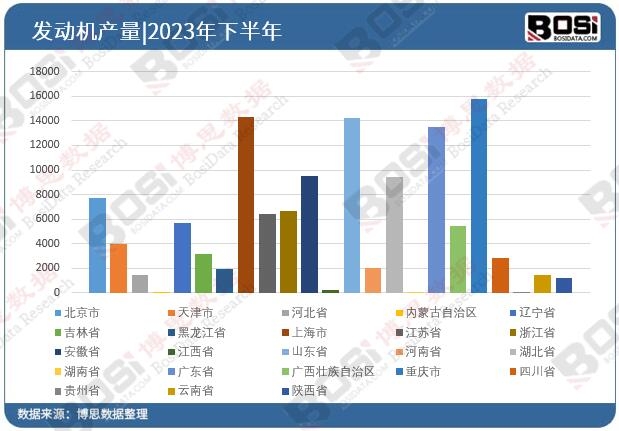 2023ȫ(gu)ʡаl(f)(dng)C(j)ͶY(sh)(j)y(tng)Ӌ(j)