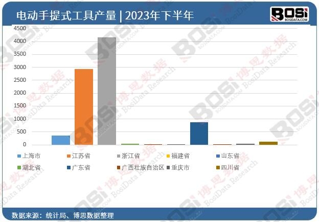 2023ȫʡ늄ʽͶYy(tng)Ӌ