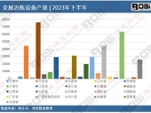 2024-2030ЇɫP䓰Јc(din)cͶYL(fng)U(xin)Ҏ(gu)܈(bo)