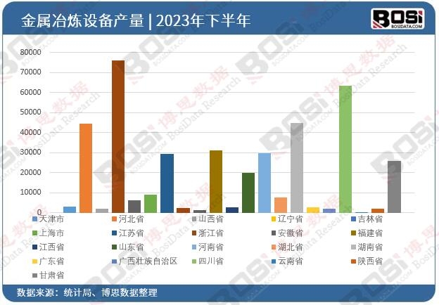 2023ȫ(gu)ʡнұO(sh)ͶY(sh)(j)y(tng)Ӌ(j)