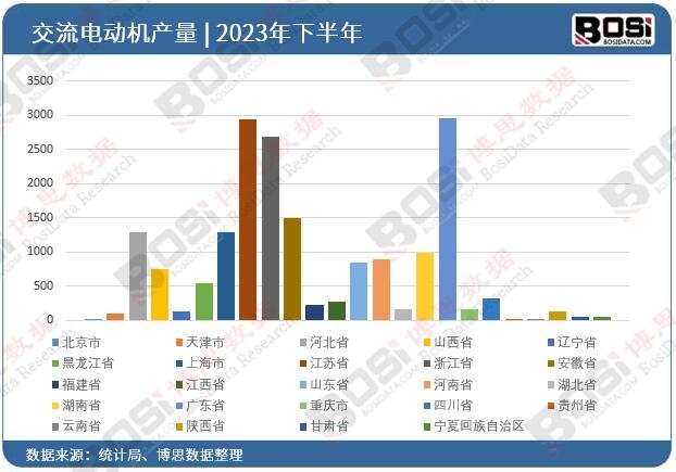 2023ȫʡн늄әC(j)ͶY(sh)(j)y(tng)Ӌ