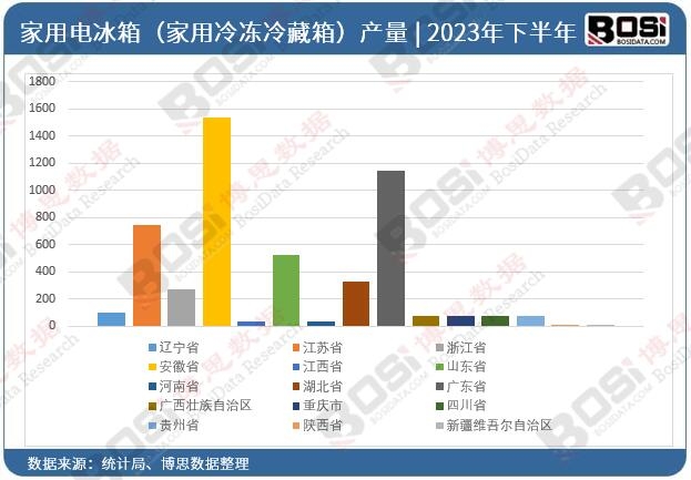 2023ȫ(gu)ʡм늱䣨䣩ͶY(sh)(j)