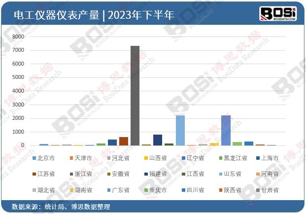 2023ȫ(gu)ʡ늹xxͶY(sh)(j)y(tng)Ӌ(j)