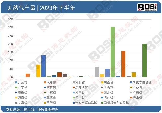 2023ȫ(gu)ʡȻͶY(sh)(j)y(tng)Ӌ(j)