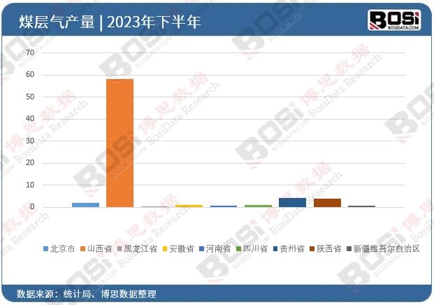 2023ȫ(gu)ʡúӚͶY(sh)(j)y(tng)Ӌ(j)