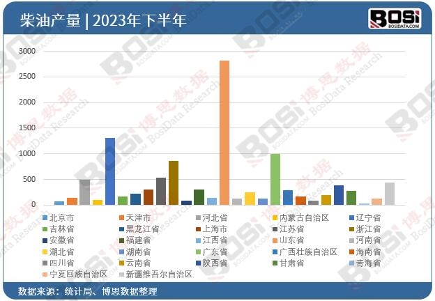2023ȫ(gu)ʡвͶY(sh)(j)y(tng)Ӌ(j)
