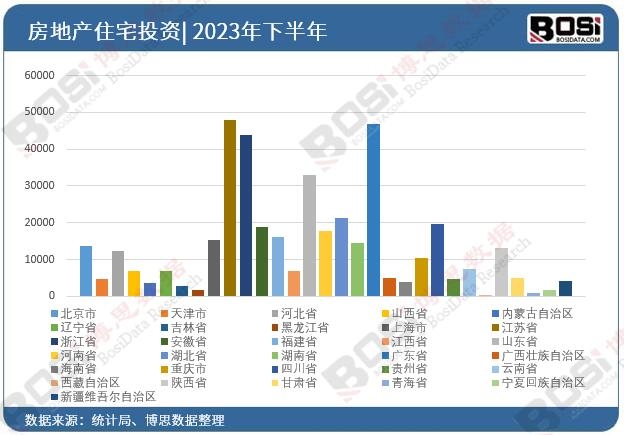 2023ȫʡзخa(chn)ͶY(sh)(j)y(tng)Ӌ(j)