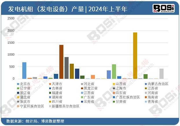 ȫʡаl(f)늙C(j)Ml(f)O(sh)䣩ͶY(sh)(j)y(tng)Ӌ(j)