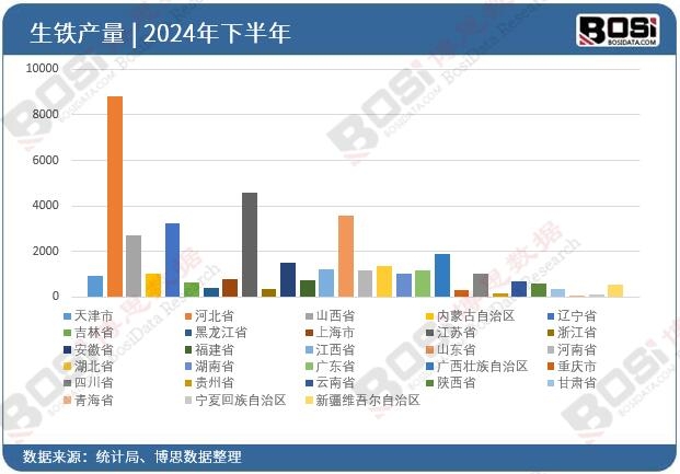 2024ȫʡFͶY(sh)(j)y(tng)Ӌ(j)