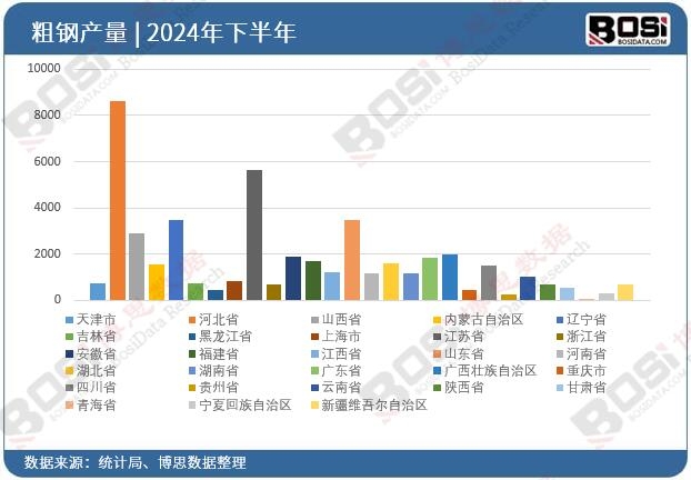 2024ȫʡдͶY(sh)(j)y(tng)Ӌ