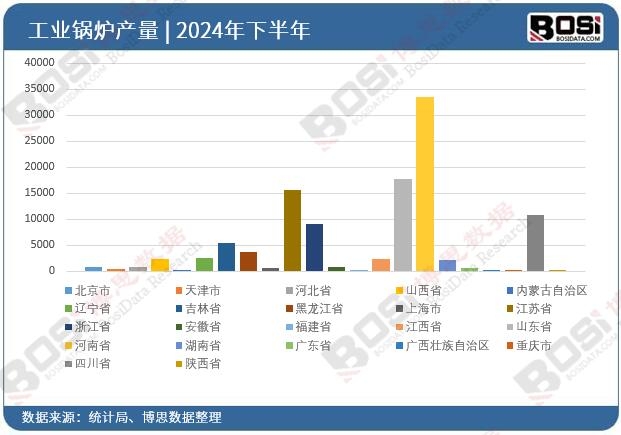 2024ȫʡйI(y)偠tͶY(sh)(j)y(tng)Ӌ