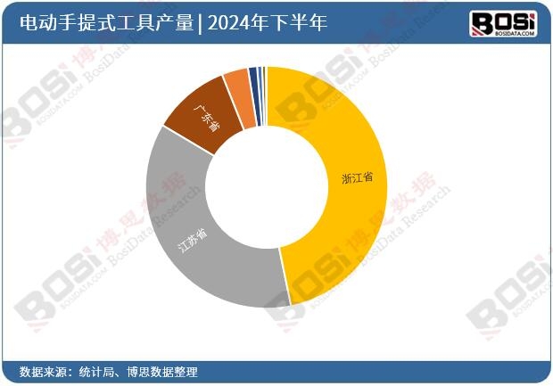 2024ȫʡ늄ʽͶY(sh)(j)y(tng)Ӌ(j)