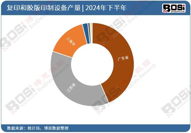 2024ȫ(gu)ʡЏ(f)ӡzӡO(sh)ͶY(sh)(j)y(tng)Ӌ(j)