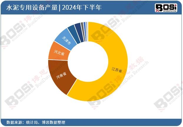 2024ȫʡˮO(sh)ͶY(sh)(j)y(tng)Ӌ