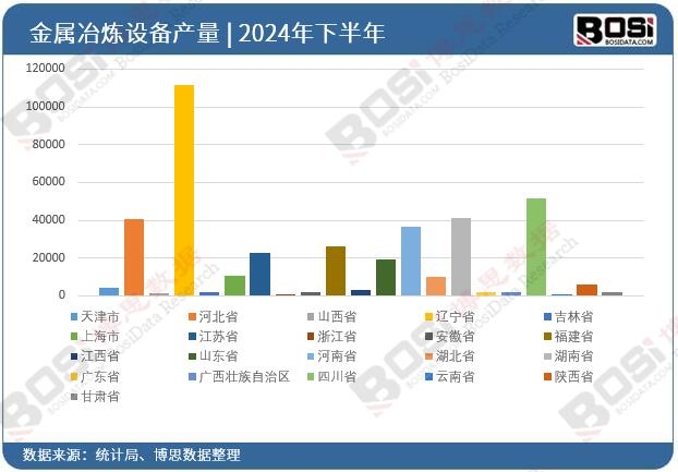 2024ȫ(gu)ʡнұO(sh)ͶY(sh)(j)y(tng)Ӌ(j)