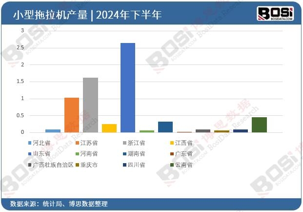 2024ȫ(gu)ʡСC(j)ͶY(sh)(j)y(tng)Ӌ(j)
