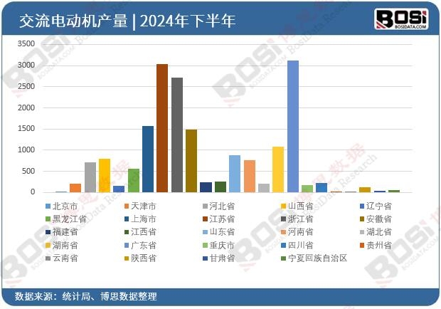 2024ȫʡн늄(dng)C(j)ͶY(sh)(j)y(tng)Ӌ(j)