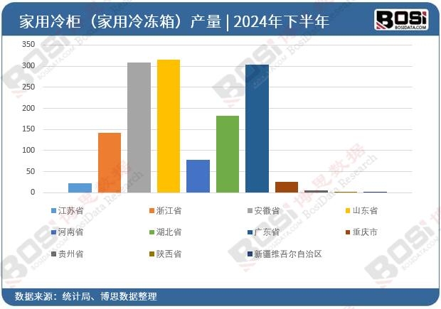 2024ȫ(gu)ʡм񣨼䣩ͶY(sh)(j)y(tng)Ӌ(j)