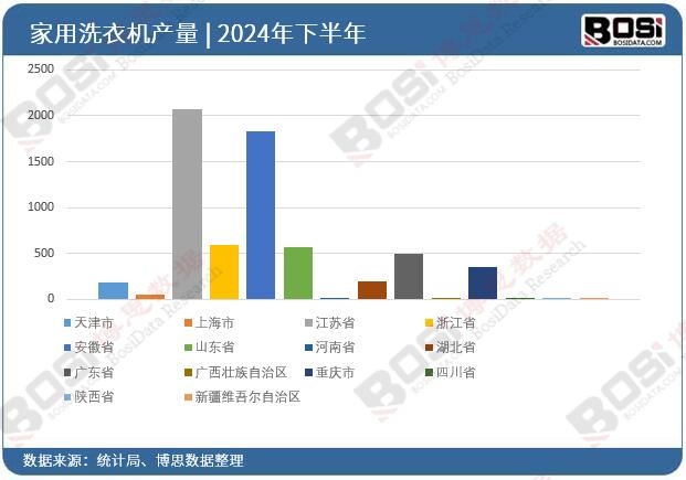 2024ȫ(gu)ʡмϴC(j)ͶY(sh)(j)y(tng)Ӌ(j)
