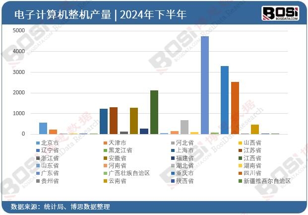 2024ȫ(gu)ʡӋ(j)C(j)C(j)ͶY(sh)(j)y(tng)Ӌ(j)