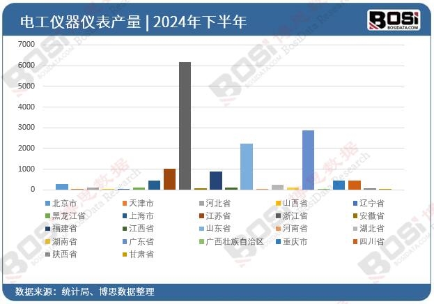 2024ȫ(gu)ʡ늹xxͶY(sh)(j)y(tng)Ӌ(j)