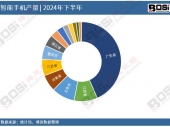 (sh)(j)͸ҕ2024Ї(gu)֙C(j)a(chn)¶Ƚy(tng)Ӌ(j)Ӌ(j)a(chn)_(d)124666f_(ti)