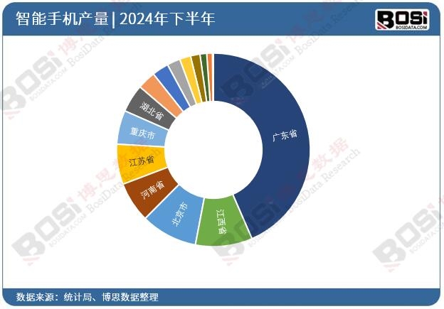 2024ȫ(gu)ʡ֙C(j)ͶY(sh)(j)y(tng)Ӌ(j)