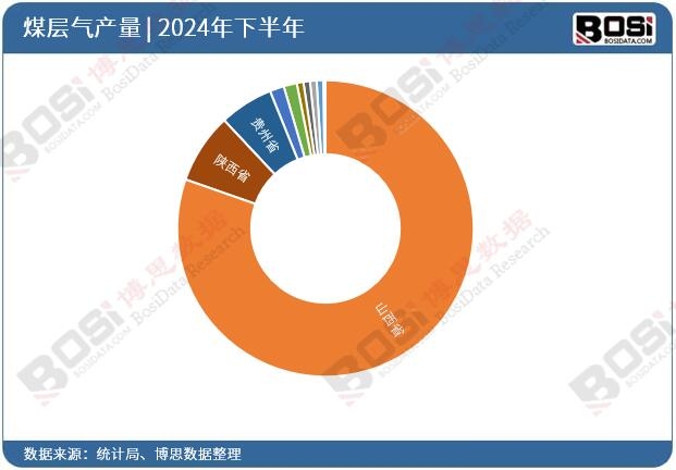 2024ȫʡúӚͶY(sh)(j)y(tng)Ӌ(j)