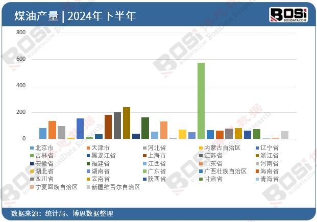 2024ȫ(gu)ʡúͶY(sh)(j)y(tng)Ӌ(j)