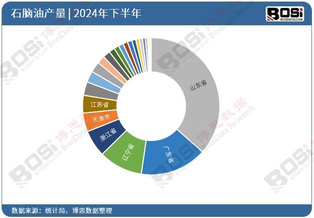 2024ȫ(gu)ʡʯXͶY(sh)(j)y(tng)Ӌ(j)