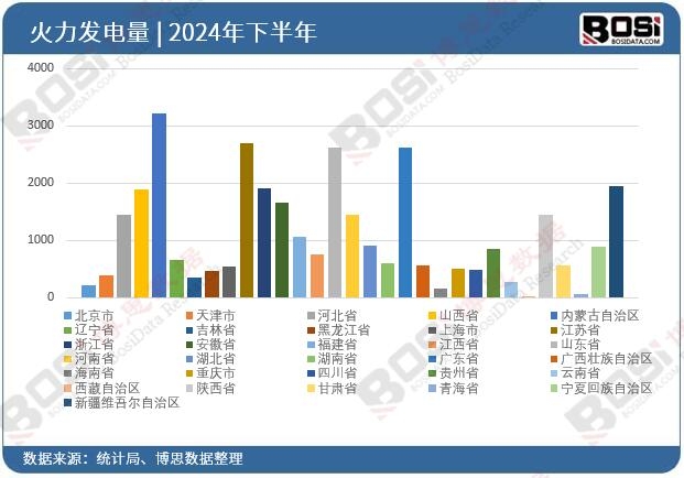 2024ȫ(gu)ʡлl(f)ͶY(sh)(j)y(tng)Ӌ(j)