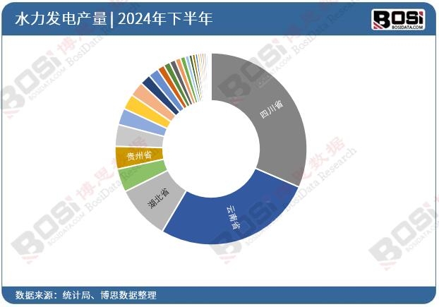 2024ȫʡˮl(f)ͶY(sh)(j)y(tng)Ӌ