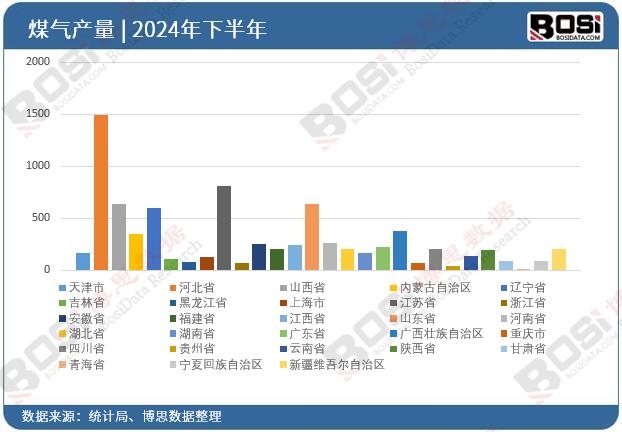 2024ȫ(gu)ʡúͶY(sh)(j)y(tng)Ӌ(j)