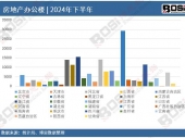 (sh)(j)͸ҕ2024Їخa(chn)kǮa(chn)¶Ƚy(tng)Ӌ(j)Ӌ(j)a(chn)_(d)4159.88|Ԫ